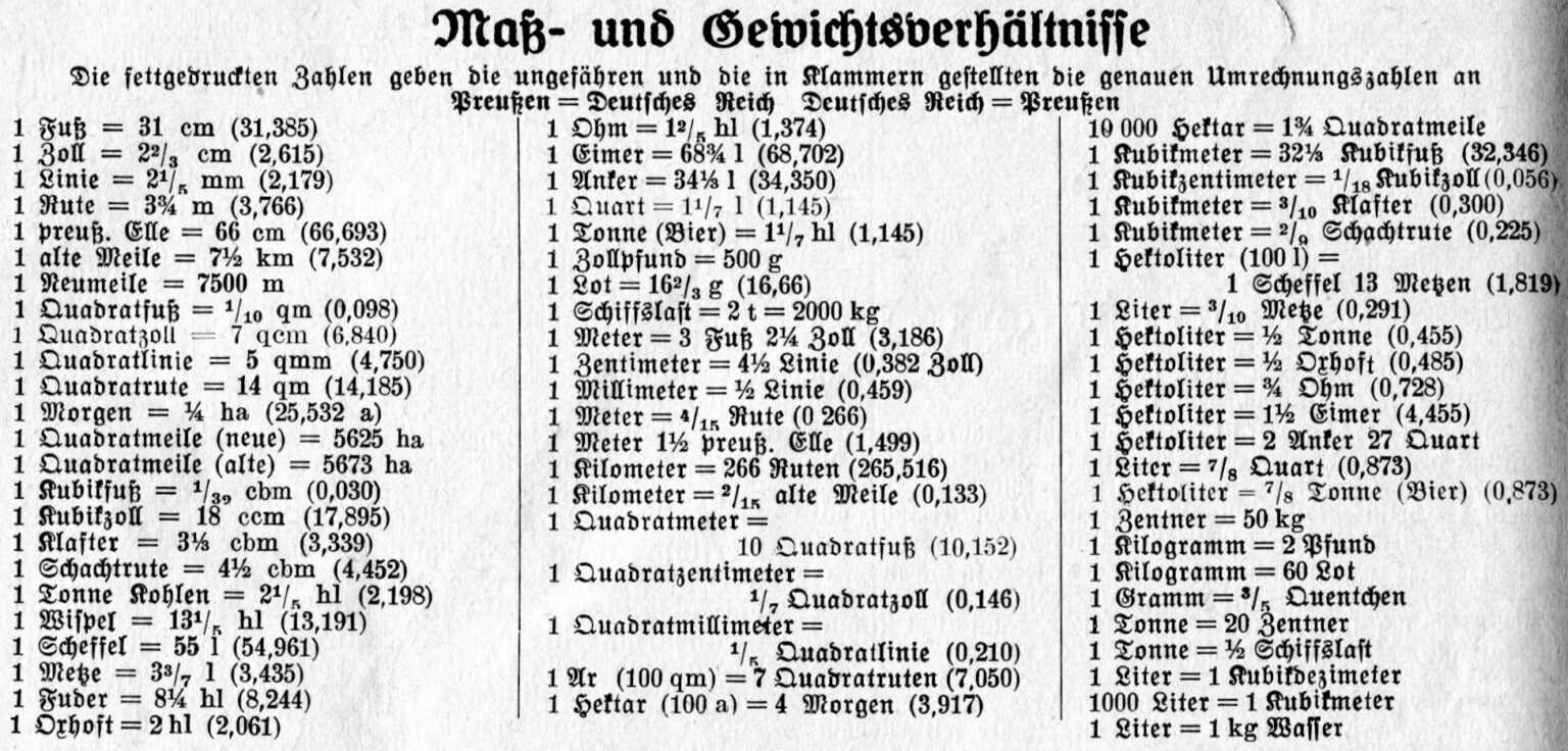 alte Maße